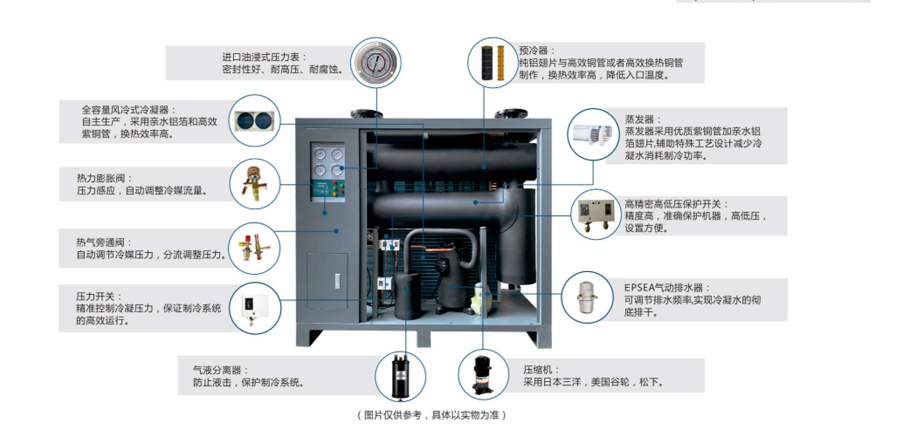 MÁY SẤY LÀM LẠNH NHIỆT ĐỘ CAO LÀM MÁT KHÔNG KHÍ